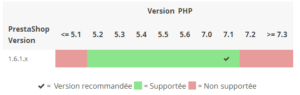 version php prestashop 1.6